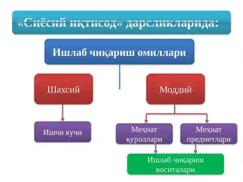 Ишлабчиқариш 4