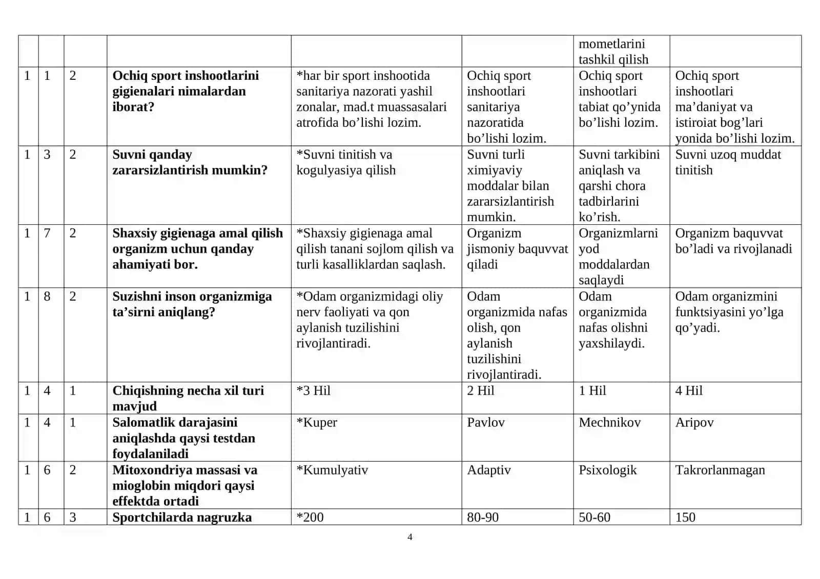 “JISMONIY TARBIYA GIGIYENASI VA SPORTNING  TIBBIY-FIZIOLOGIK ASOSLARI ” fanidan yakuniy test savollari va javoblari 4