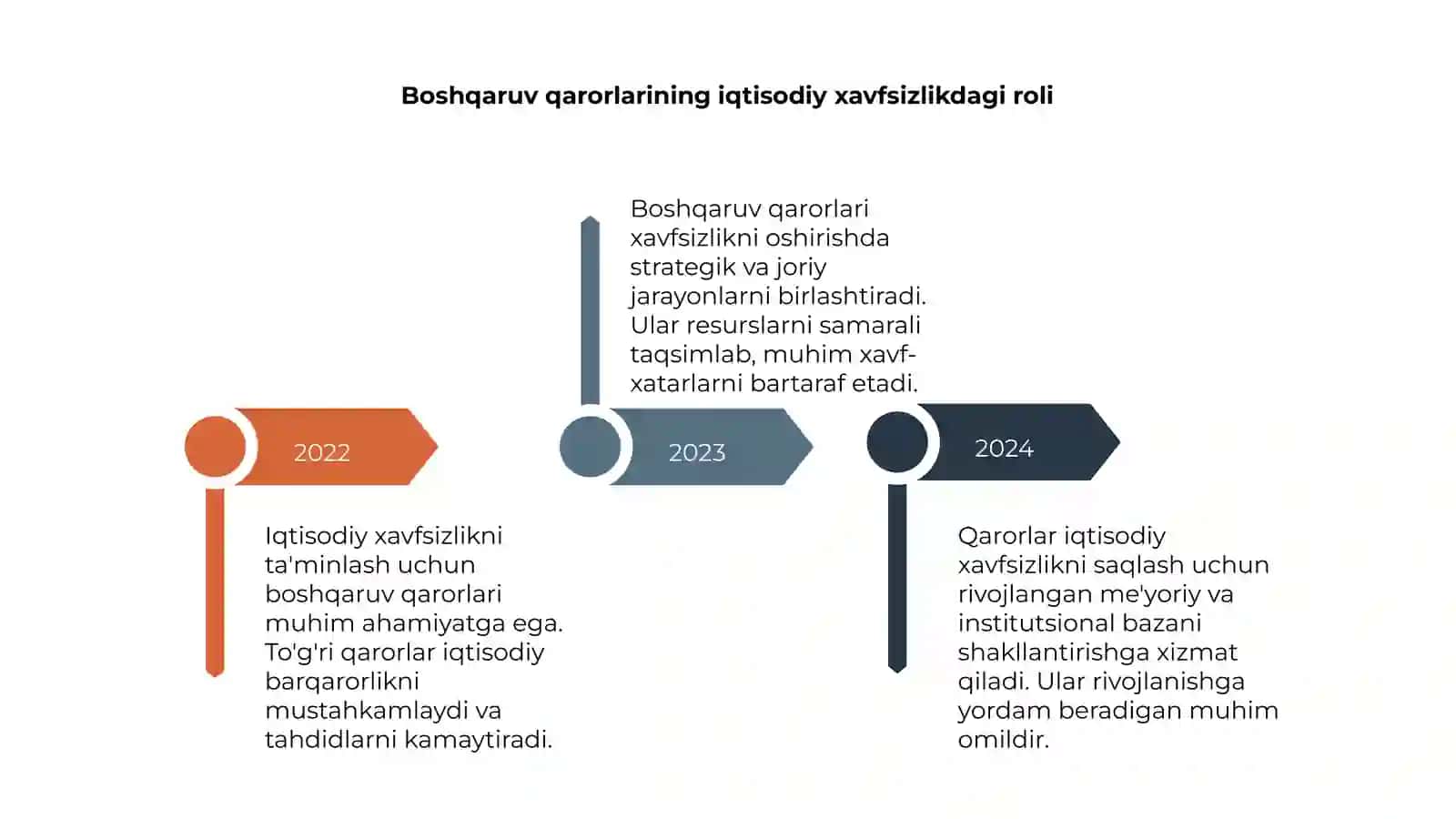 Iqtisodiy xavfsizlikni ta'minlashda boshqaruv qarorlarining õrni 4