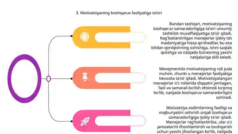 Menejmentda motivatsiyaning vazifasi 4