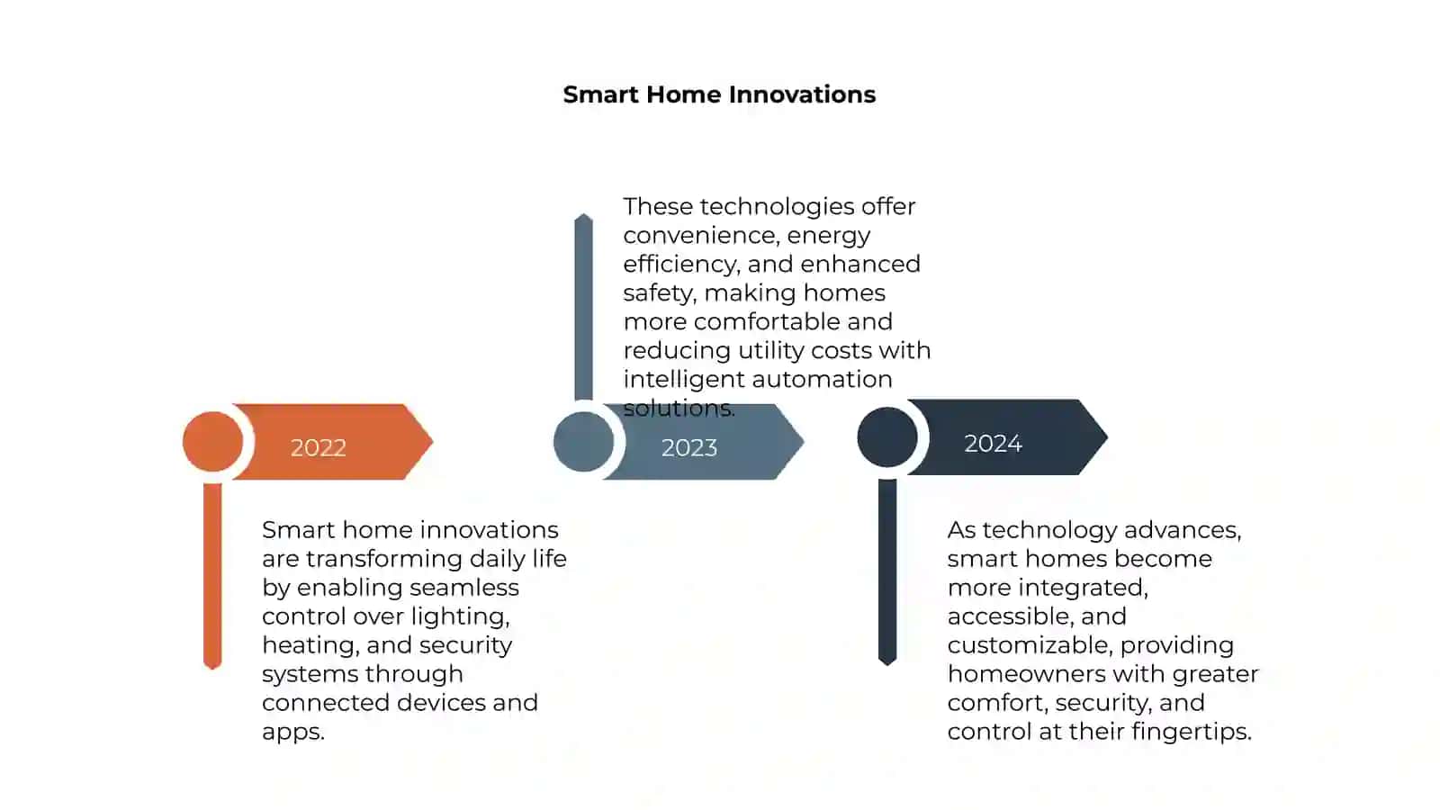 The Rise of Personal Devices 4