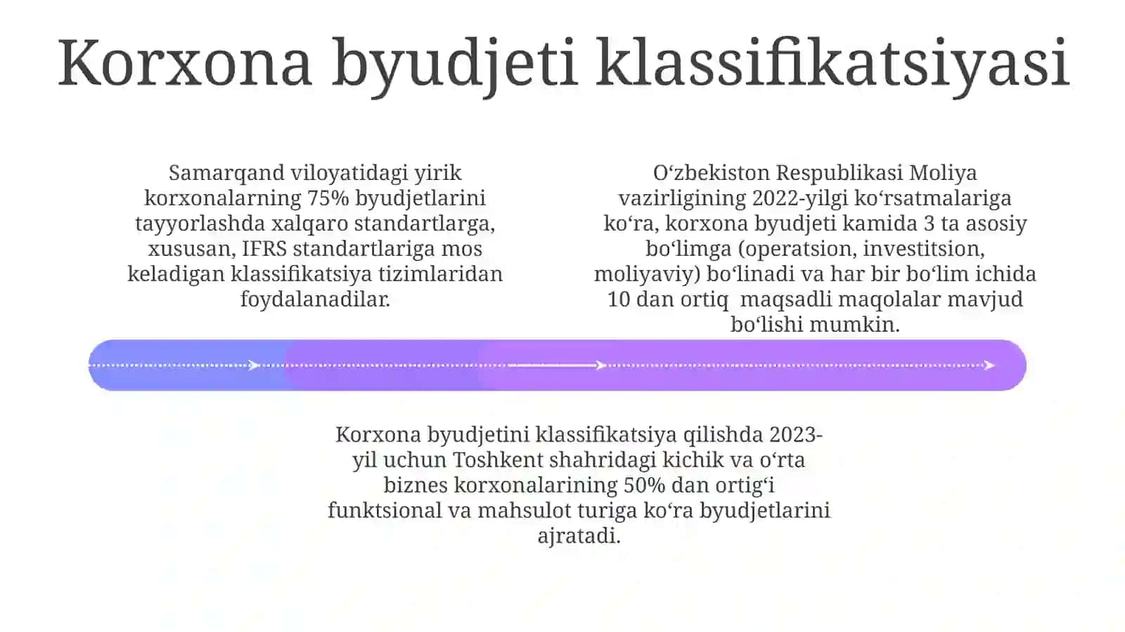 Byudjet nazorati va tahlili 4