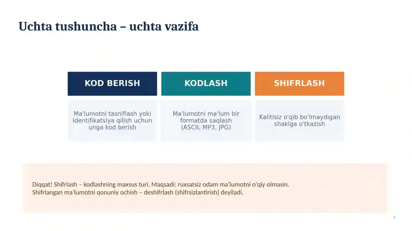 Kod berish, kodlash va shifrlash 4
