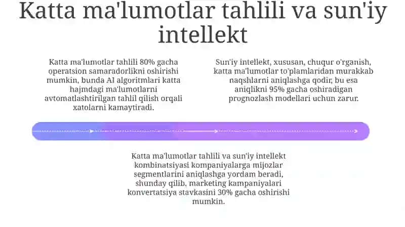 Internetim koniyatlaridan samarali foydali texnologiyasi 4