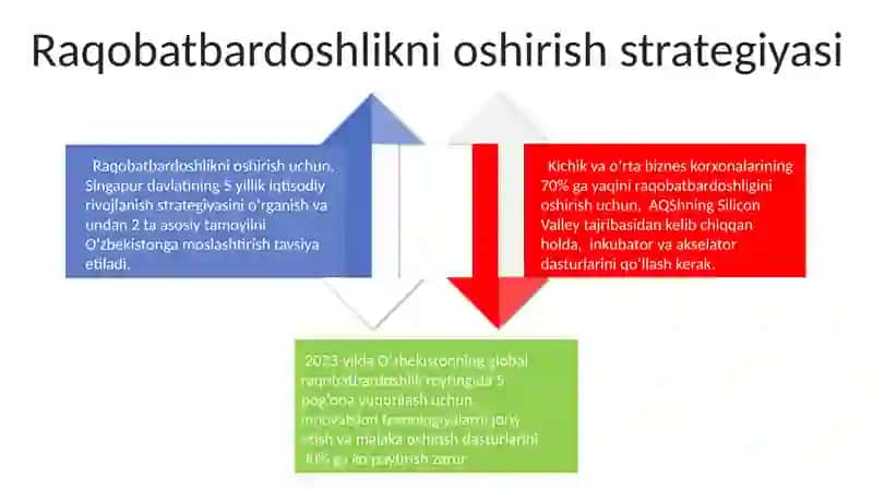 Innovatsion iqtisodiyotda menejment strategiyalari 4