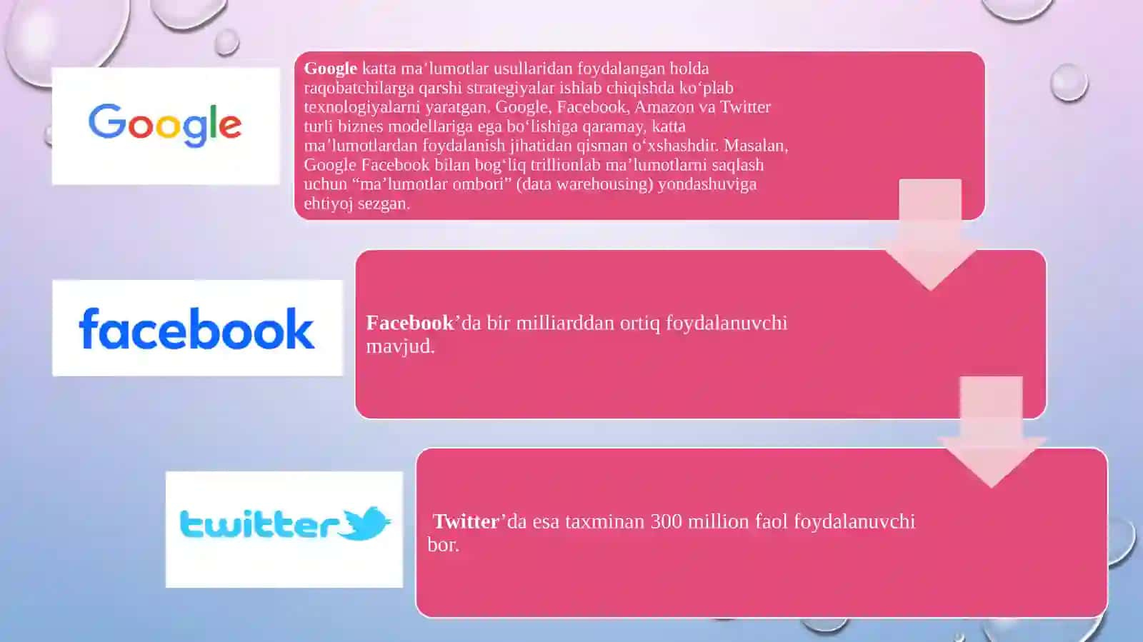 "Dunyodagiyirikelectronma’lumotlarbazasi va unadan foydalanish imkoniyatlari" 4