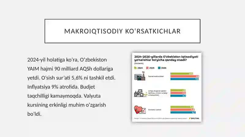 Oʻzbekiston iqtisodiyoti 4