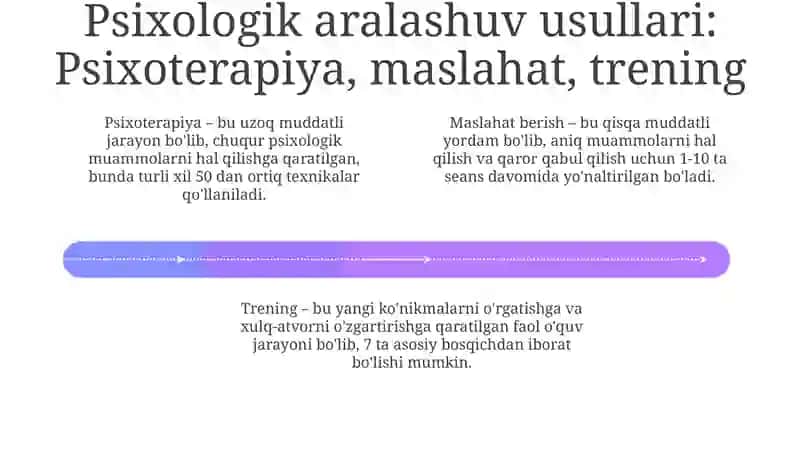 Psixologik intervensiya 4
