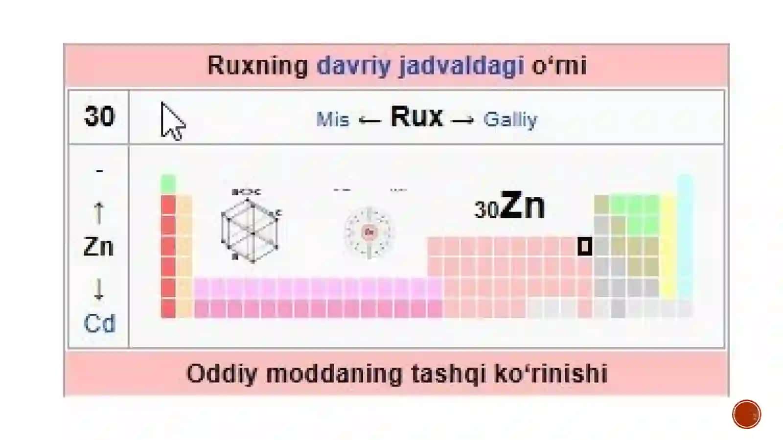 Rux, Kadmiy, Simobning birikmalari 4