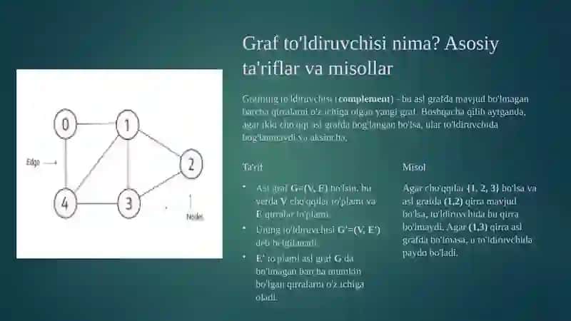 Graflarning to'ldiruvchilari 4