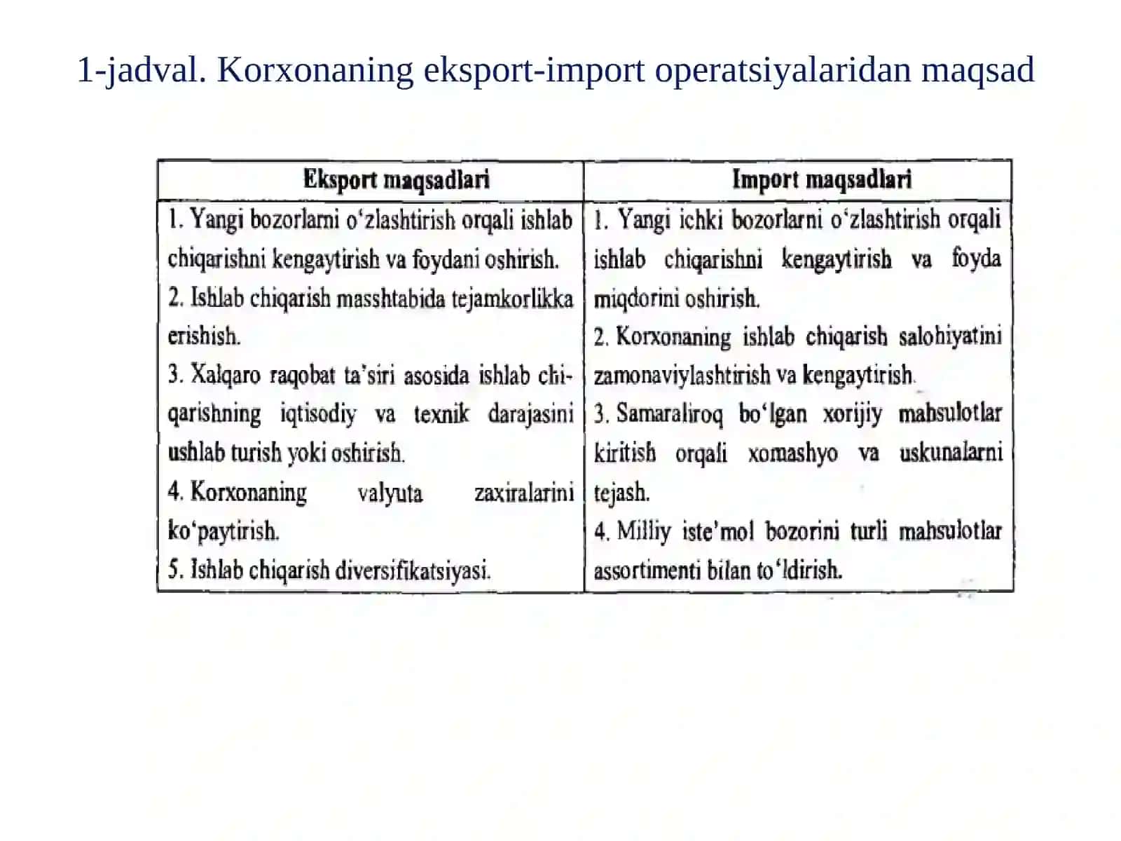 Tashqiiqtisodiy faoliyat shakllari 4