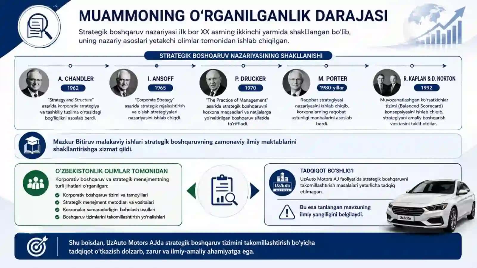 Milliy korporatsiyalarda strategik boshqaruvni takomillashtirish omillari 4