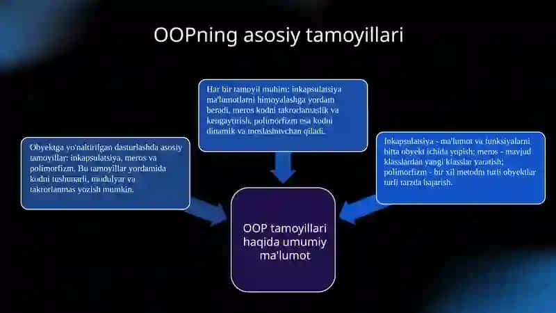 Python dasturlash tilida OOP (Object-Oriented Programming) 4