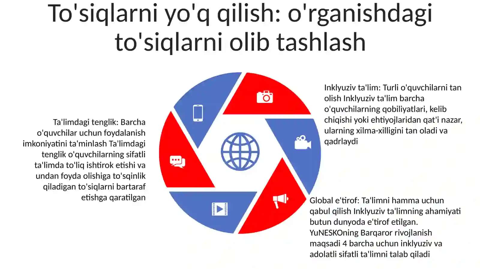Inklyuziv TaʼLimning Butun Jahonda EʼTirof Etilishining Mohiyati Va Bu TaʼLim Tizimining Hamma Uchun Ochiqligi 4
