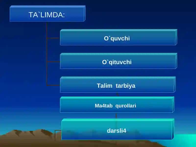 O`zbekistonda Respublikasi ta`lim tizimi 4