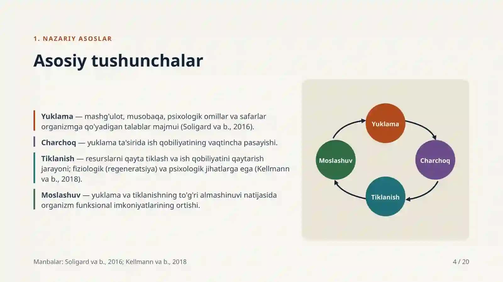 SPORT MASHG'ULOTLARIDA YUKLAMA VA DAM OLISHNING OPTIMAL MUVOZANATI 4