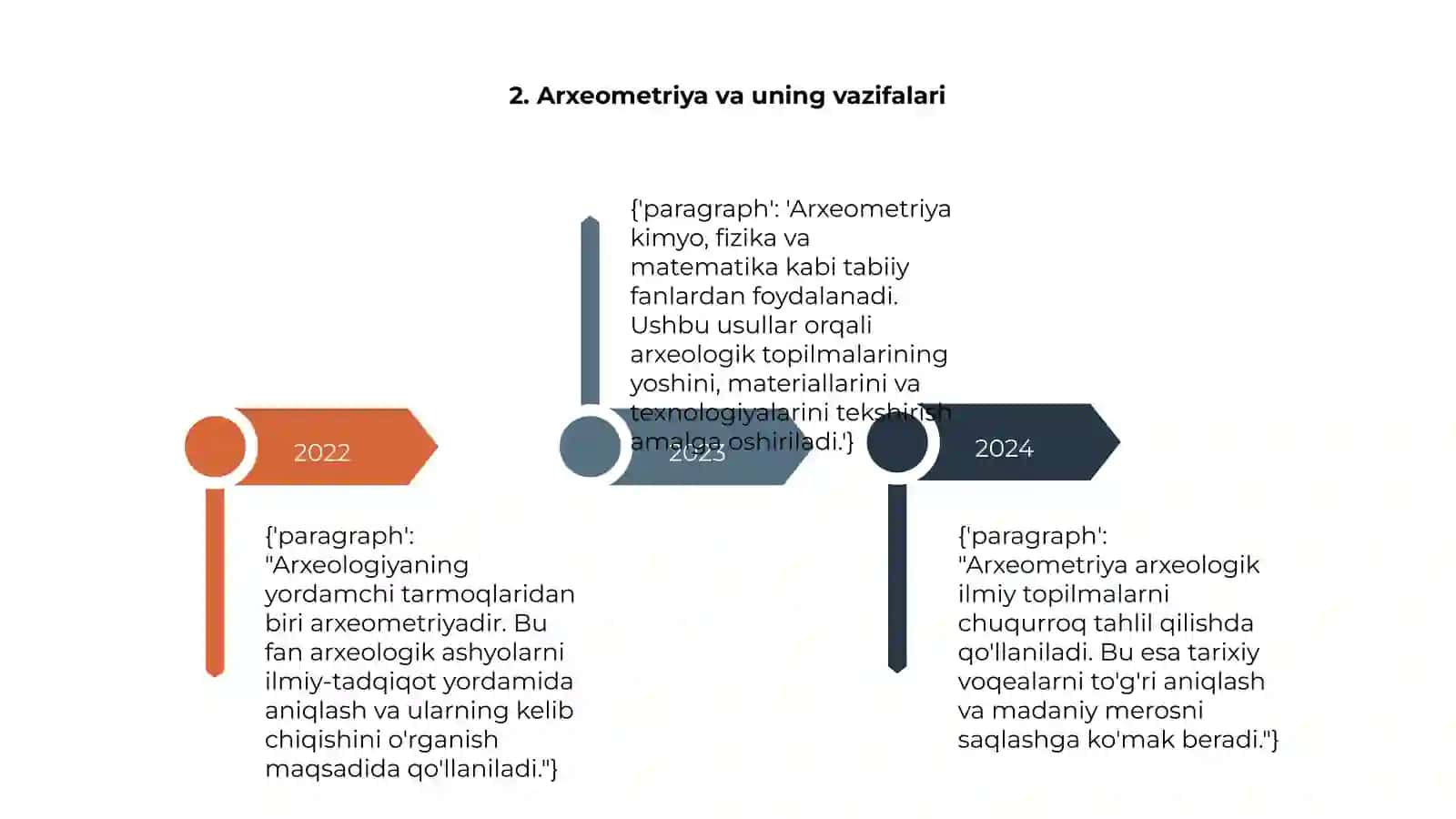 Arxeologiyaning yordamchi tarmoqlari xaqida rasimlik slayd 4