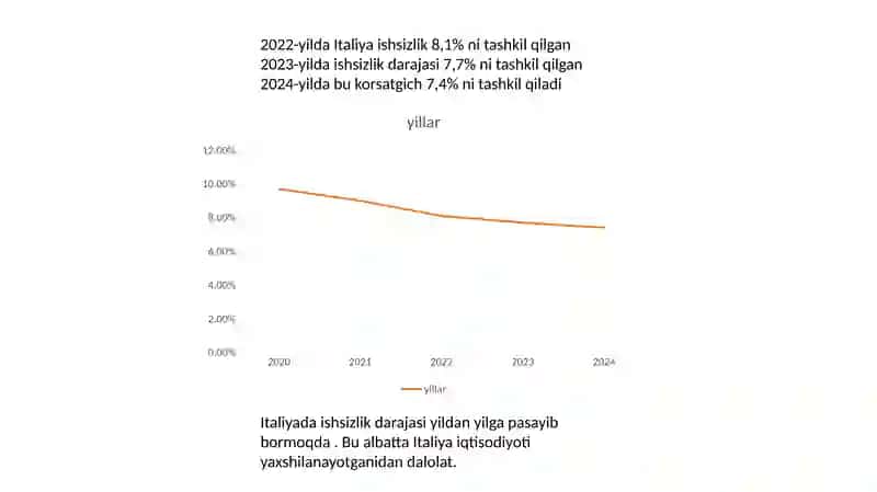 ITALIYA Statistikasi 4