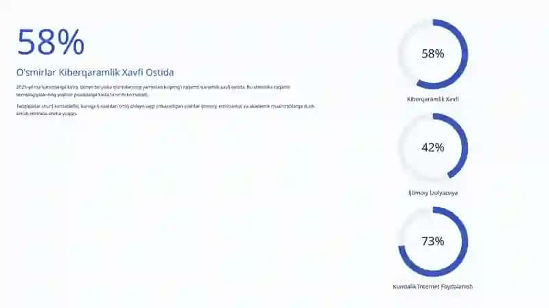 Kiberpsixologiya: Raqamli Dunyo va Inson Psixologiyasi 4