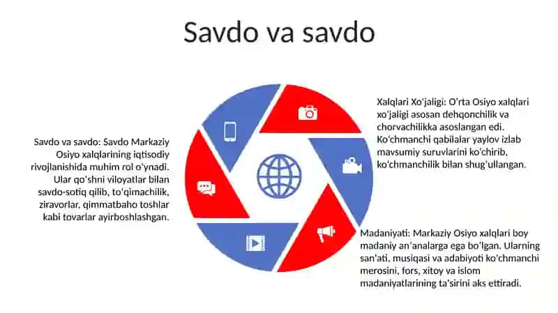 Iqtisodiy sharh 4