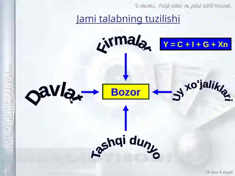 Yalpi talab va yalpi taklif modeli 4