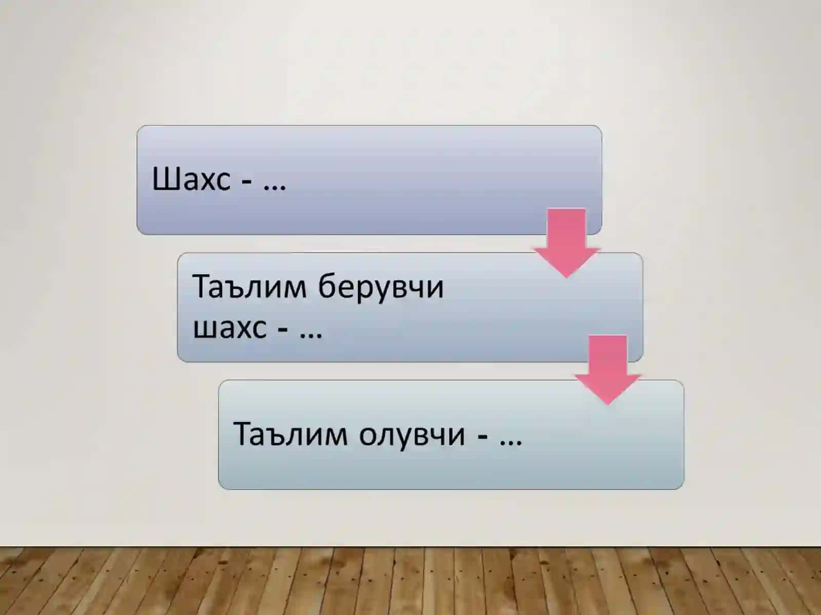 ЎҚУВ ФАОЛИЯТИНИ БОШҚАРИШДА ТАЪЛИМ БЕРУВЧИ ШАХСИ ПСИХОЛОГИЯСИ 4