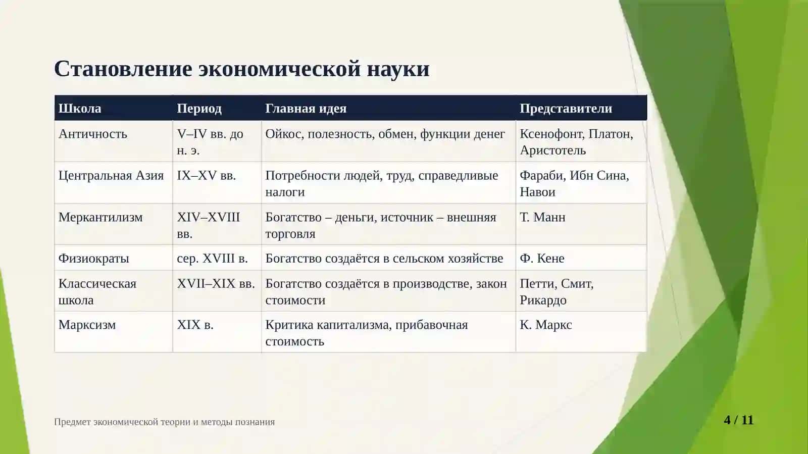 Предмет экономической теории и методы познания 4