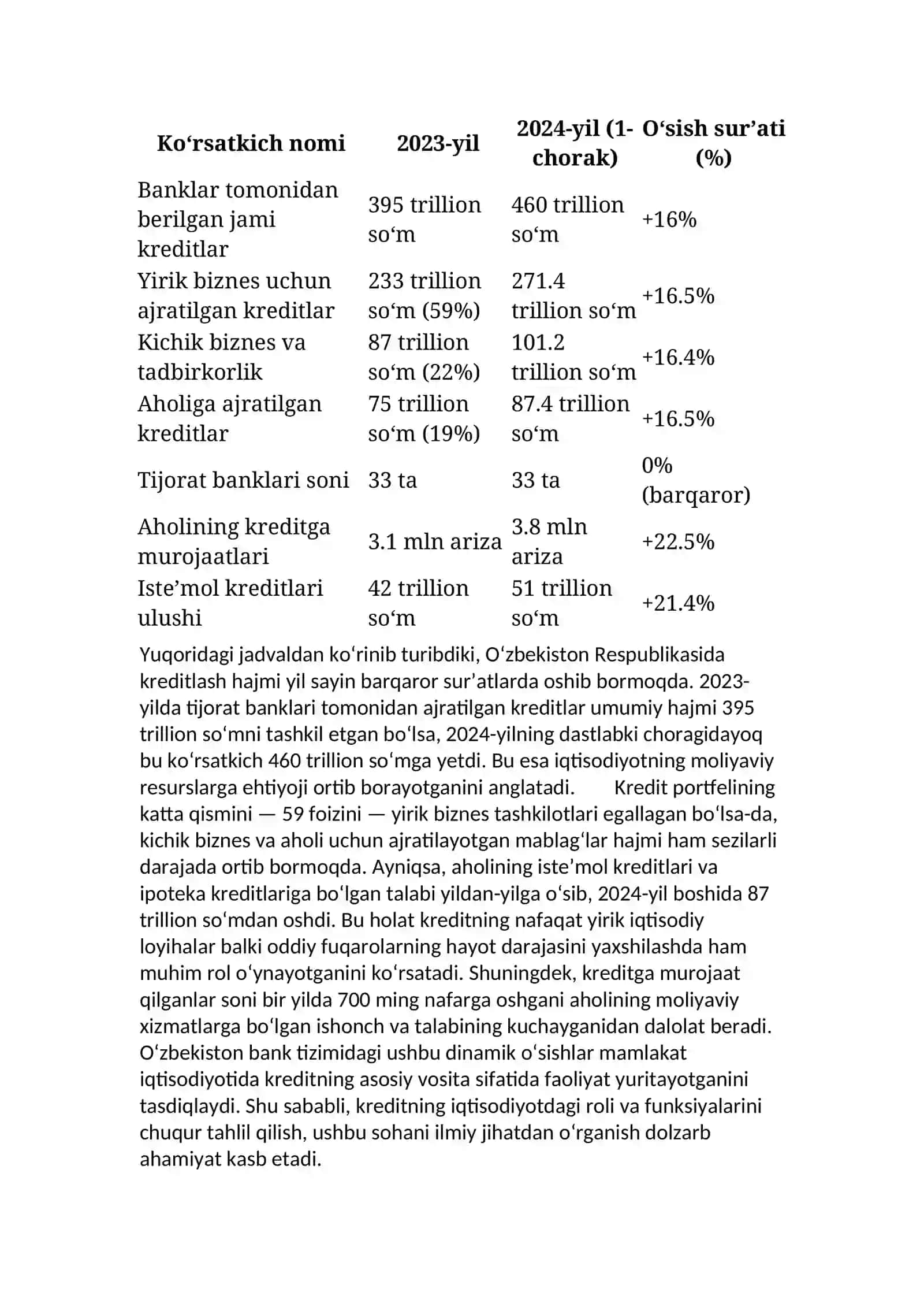 Kreditning mohiyati vazifalari va turlari 4