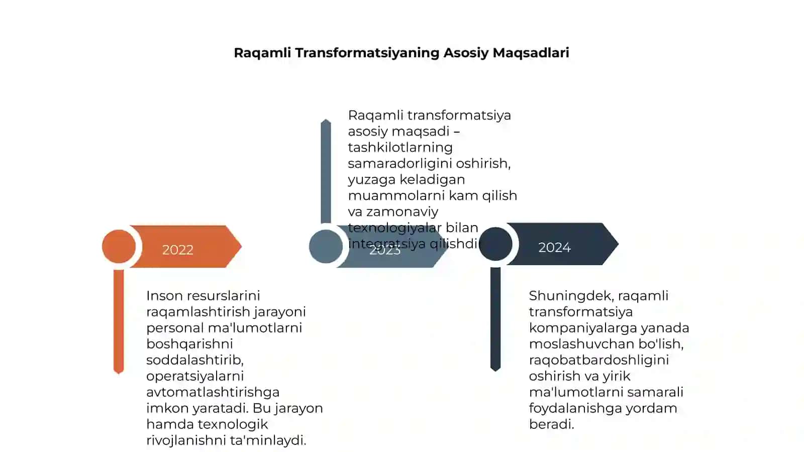 Inson resurslarini raqamlashtirish va raqamli transformatsiya 4