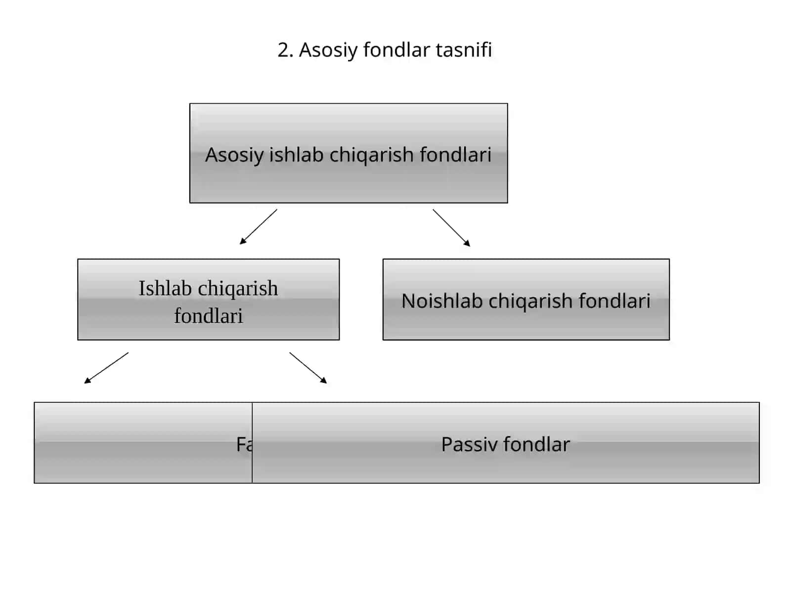 Iqtisodiyot - Korxonaning asosiy va aylanma fondlari 4