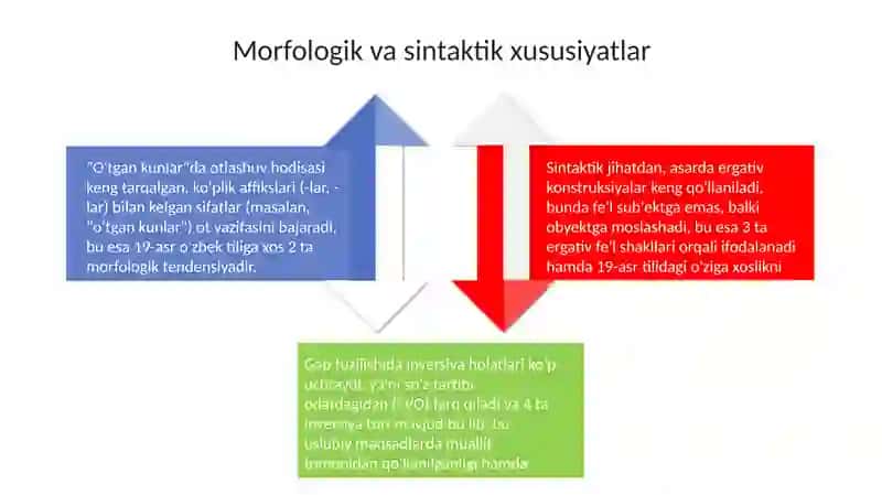 "Oʻtgan kunlar" asarining lingvistik tahlili 4