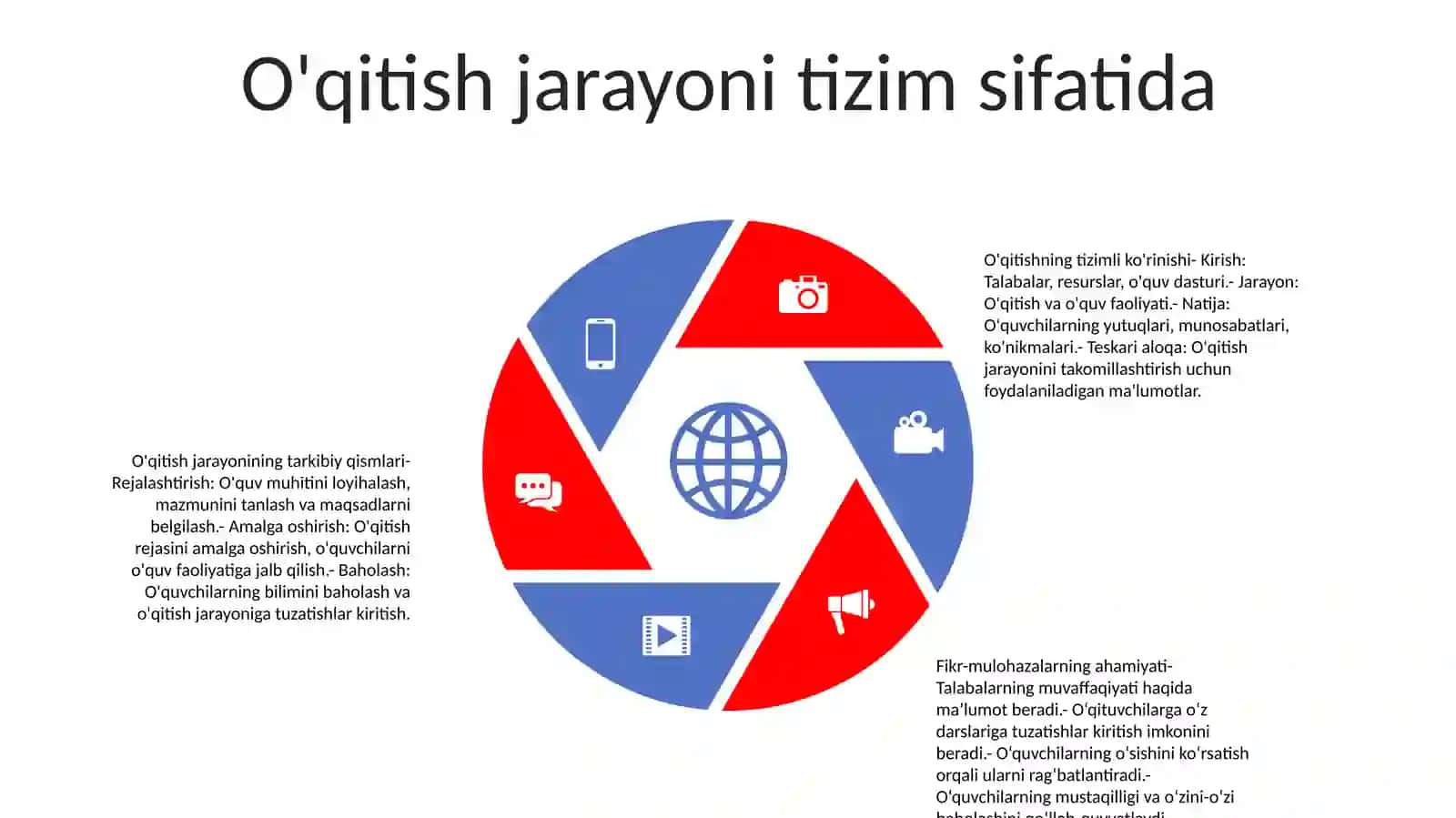 Didaktika Pedagogik Talim Nazariyasi 4