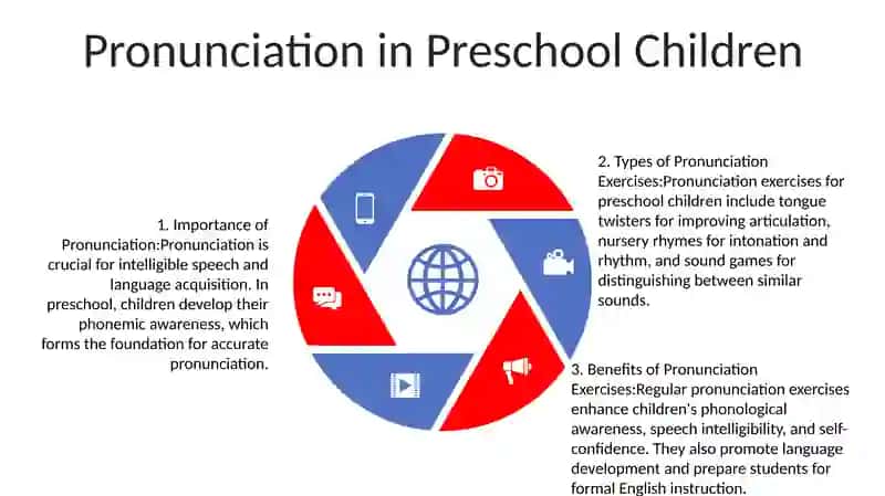 Analysis Of Pronunciation Exercises In Teaching English To Preschool Children 4