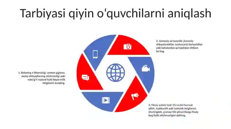 "Tarbiya Qiyin" Óquvchilar Bilan Ishlashning Psixologik Asoslari 4