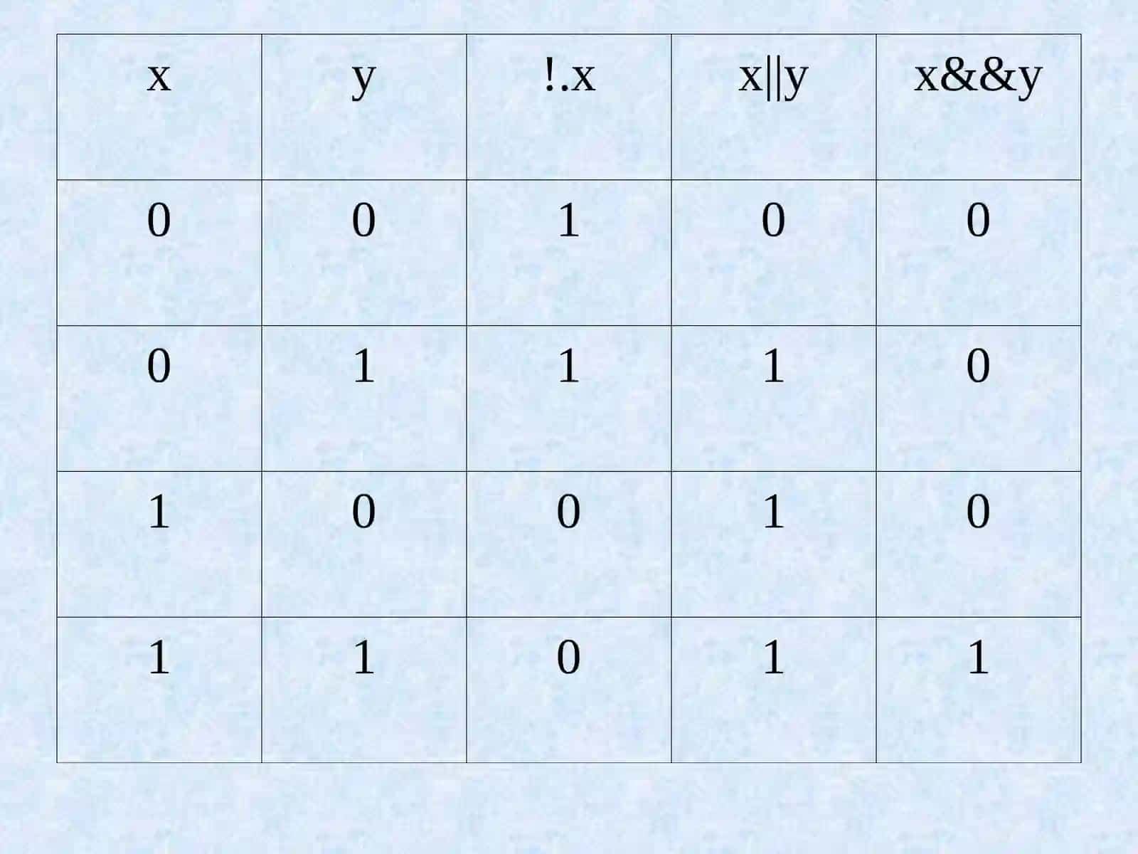 Тилнинг базавий тушунчалари 4