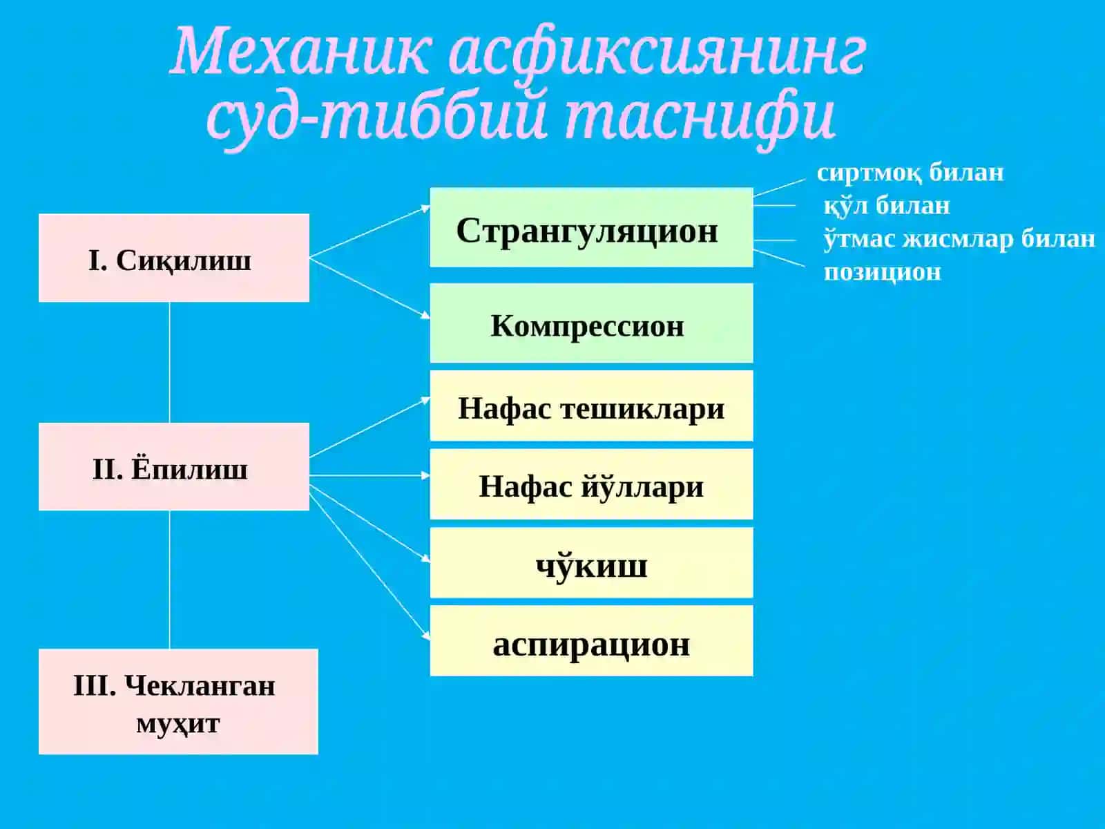 Механик асфиксия 4