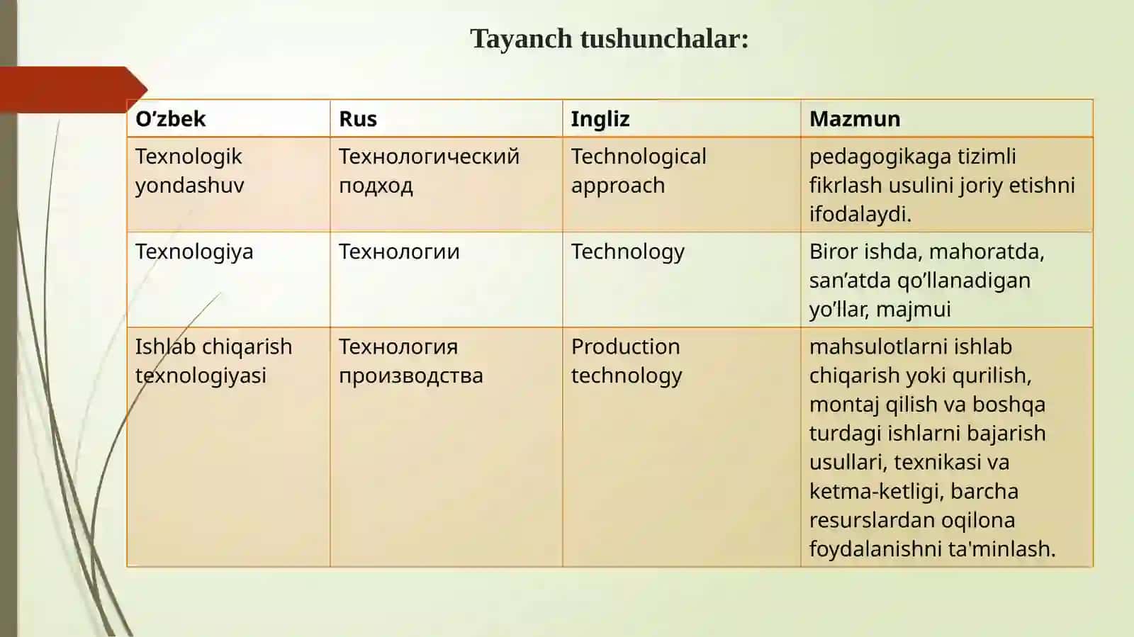 Pedagogik texnologiyaning fan sifatida shakllanishi. Pedagogik texnologiya fanining predmeti, maqsadi va vazifalari 4