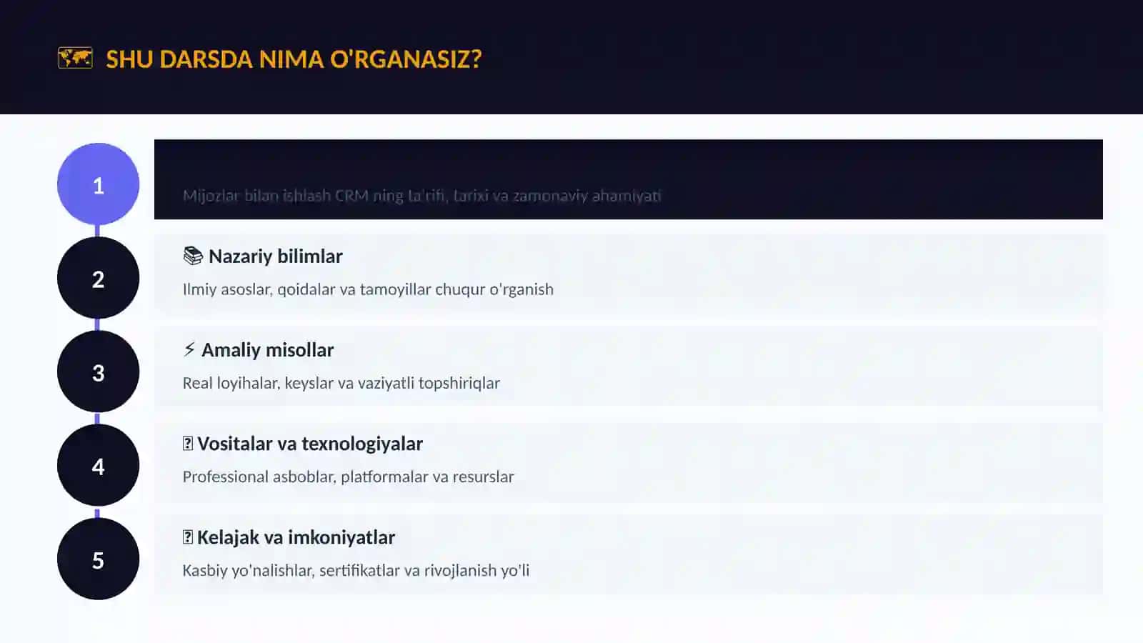 Mijozlar bilan ishlash CRM 4