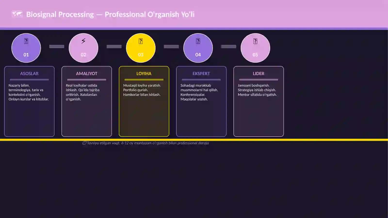 Biosignal Processing 4