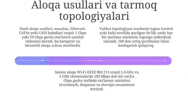 Kompyuterlararo aloqalarni tashkil etish yoʻllari 4