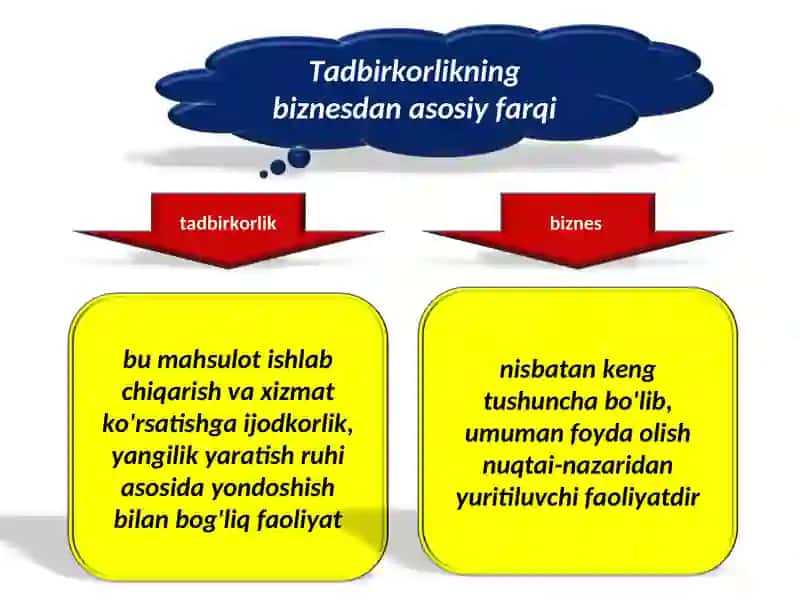 Iqtisodiyot nazariyasi 4