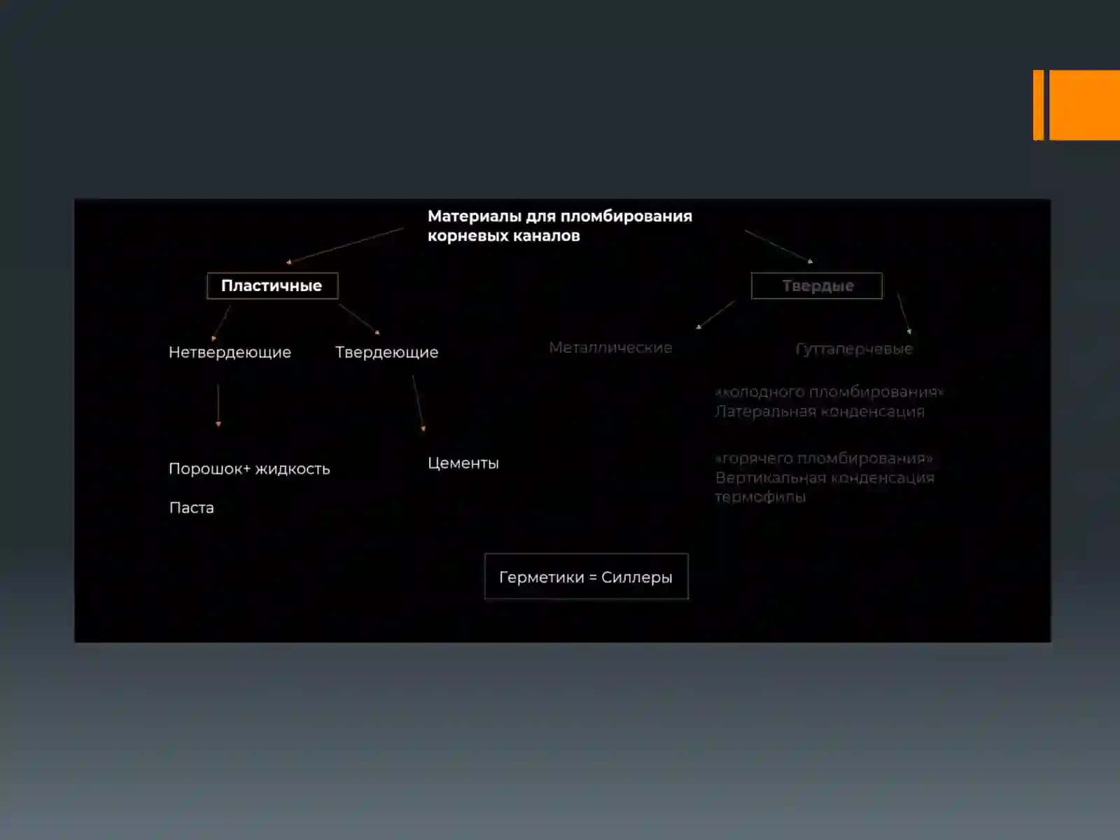 Материалы для временного и постоянного пломбирования корневых каналов 4