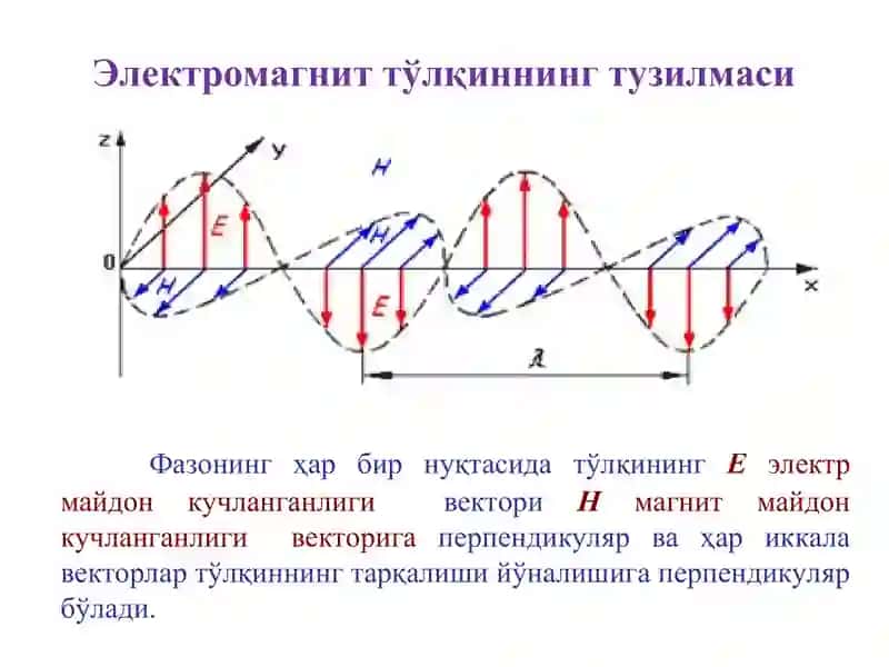 Радиотўлқинларнинг тарқалиши хусусиятлари 4
