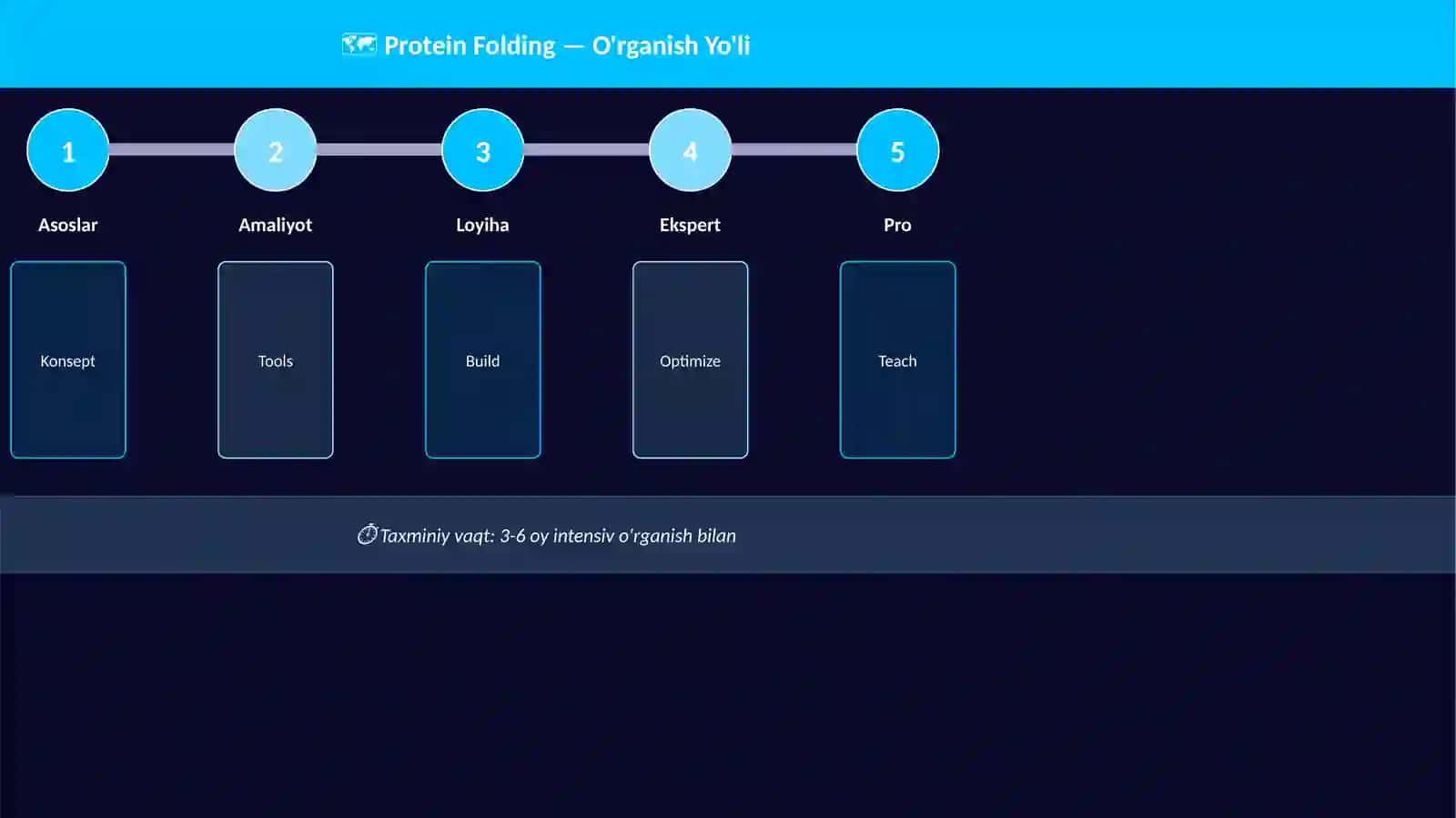 Protein Folding 4