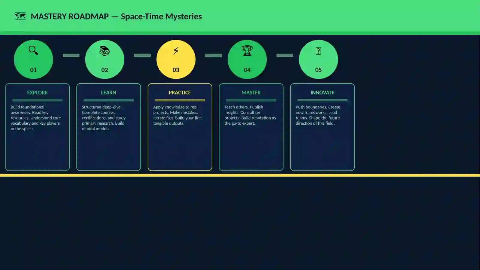 Space-Time Mysteries 4