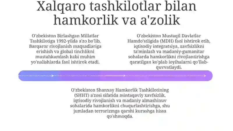 O‘zbekistonvajahonhamjamiyati 4