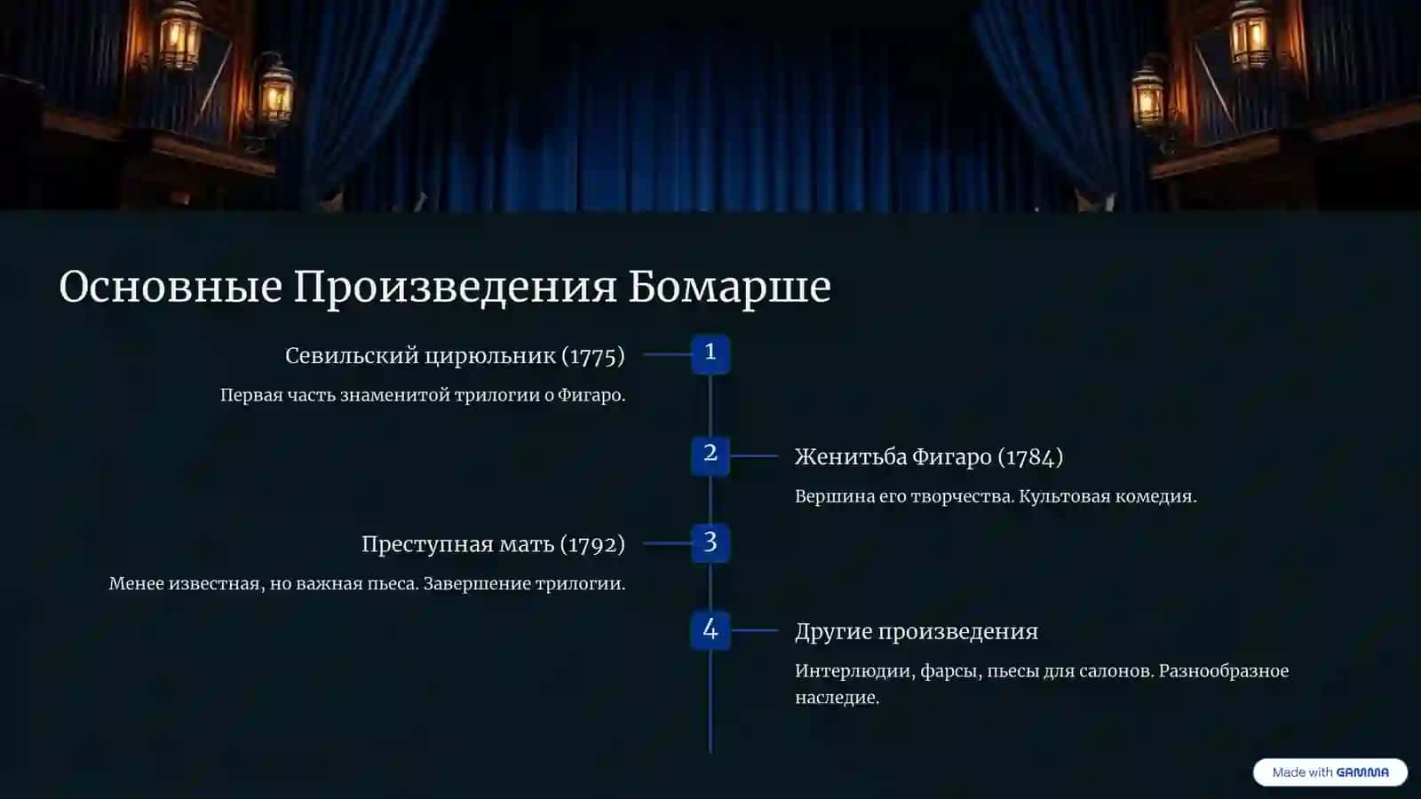 Драматургия Бомарше: Жизнь, Творчество и Наследие 4
