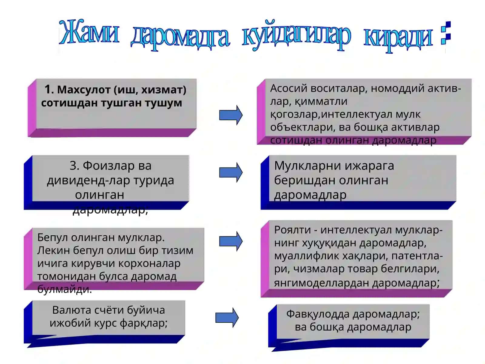 Юридик шахсларнинг фойда солиги 4