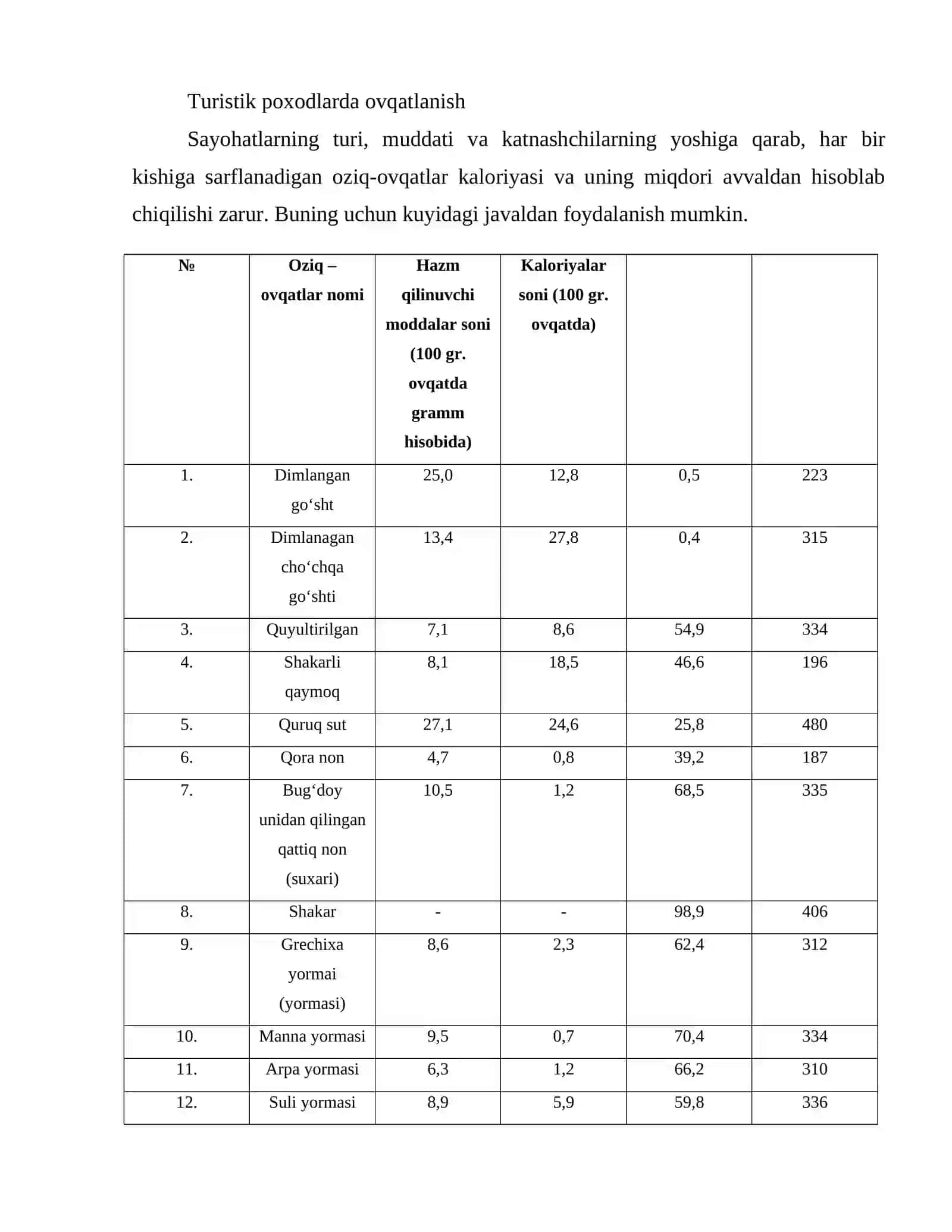 Gulxan yoqish turlari (usullari) 4