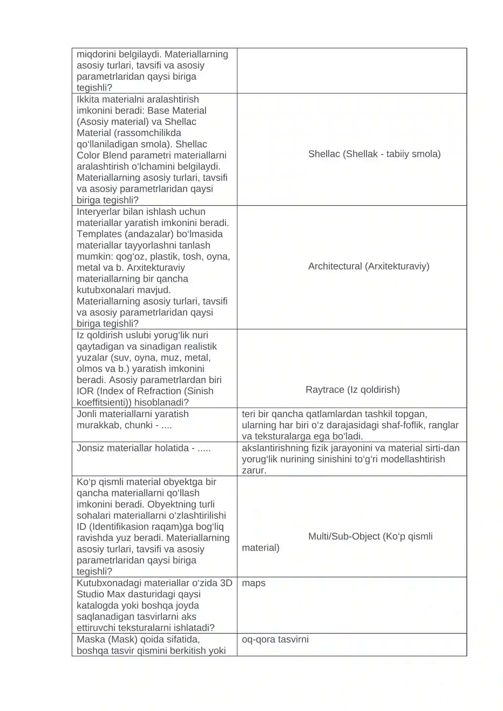 Kompyuter grafikasi fanidan testlar 4